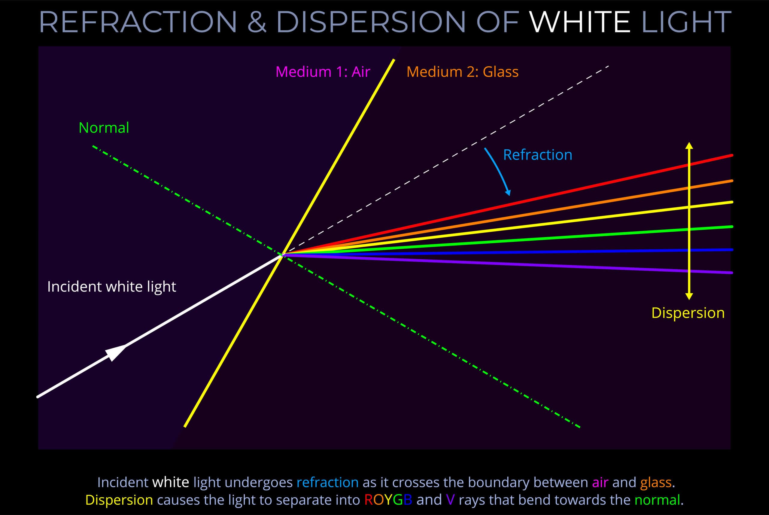 Roygbv Lightcolourvision Org